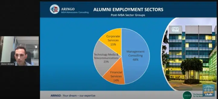 Alumni Employment Sector